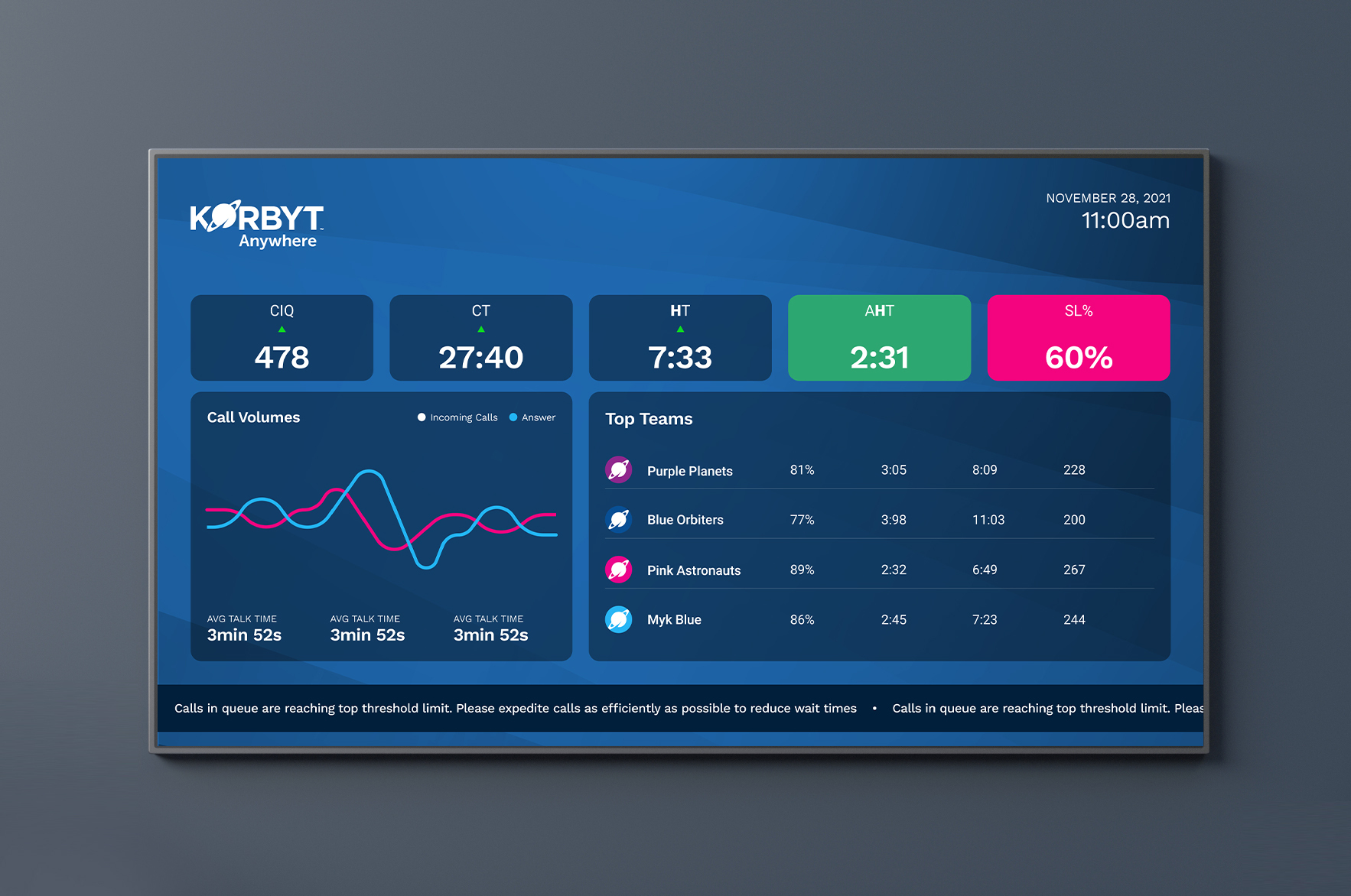 Business-intelligence-dashboard-call-center-performance