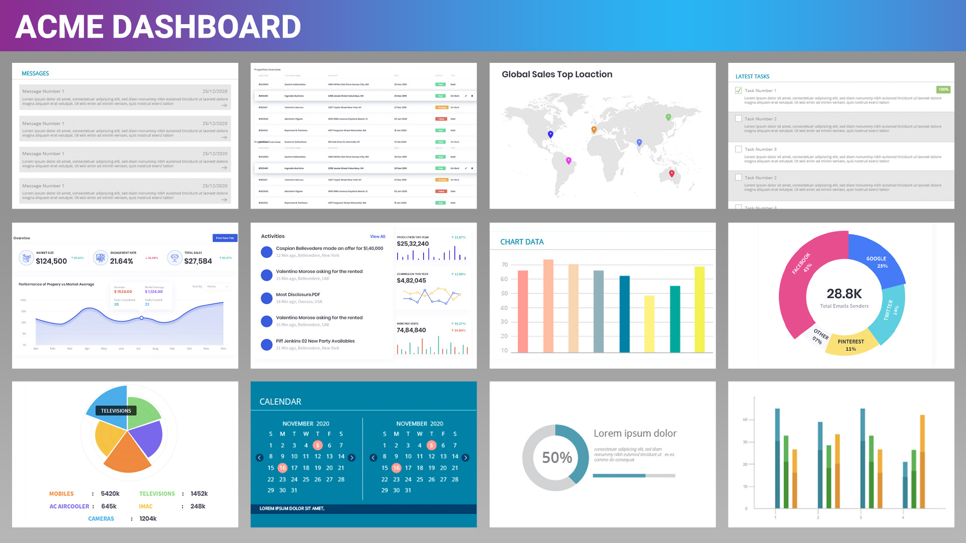 Manufacturing and supply chain business intelligence dashboard